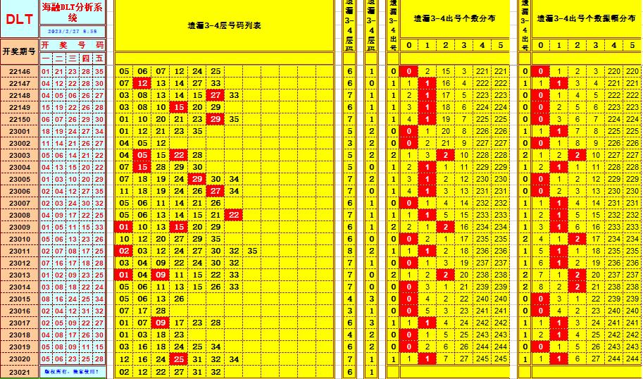 大乐透第23021期遗漏分析推荐(玩彩资深达人)