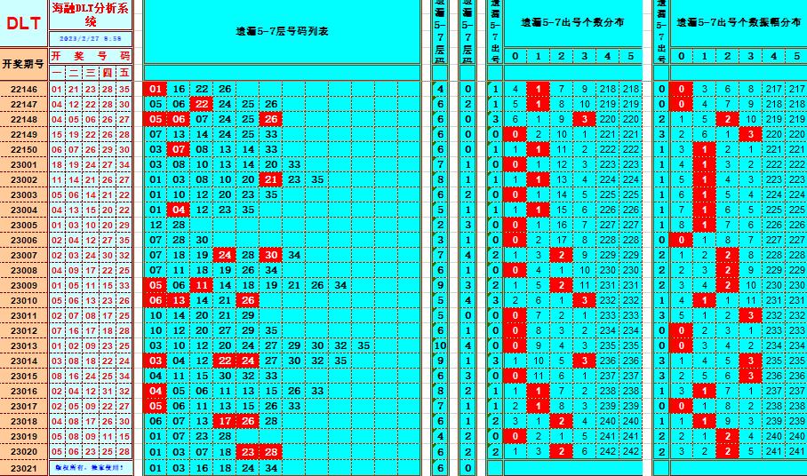 大乐透第23021期遗漏分析推荐(玩彩资深达人)