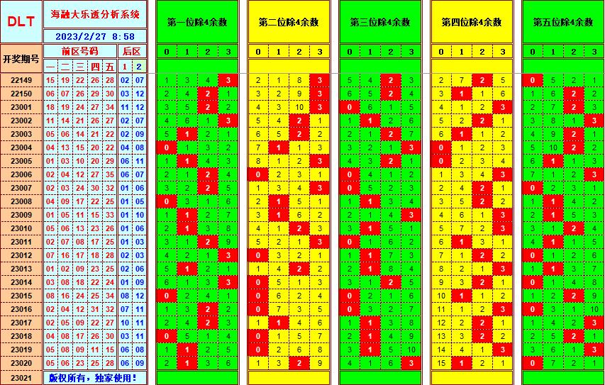 大乐透第23021期遗漏分析推荐(玩彩资深达人)