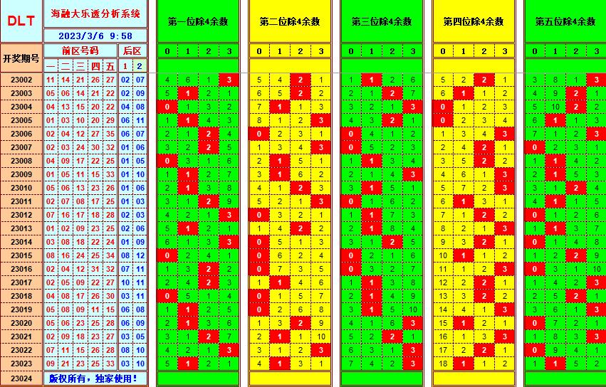 大乐透第23024期遗漏分析推荐(玩彩资深达人)