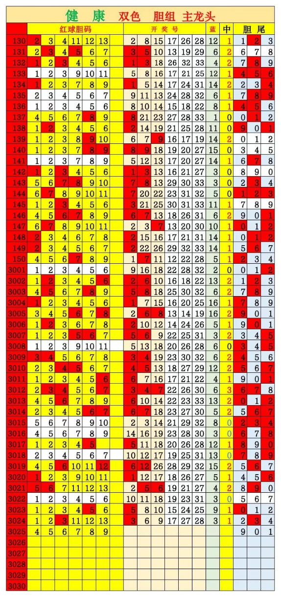 双色球第2023025期综合分析推荐