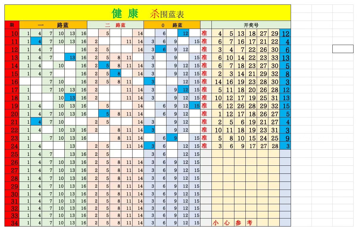 双色球第2023025期综合分析推荐