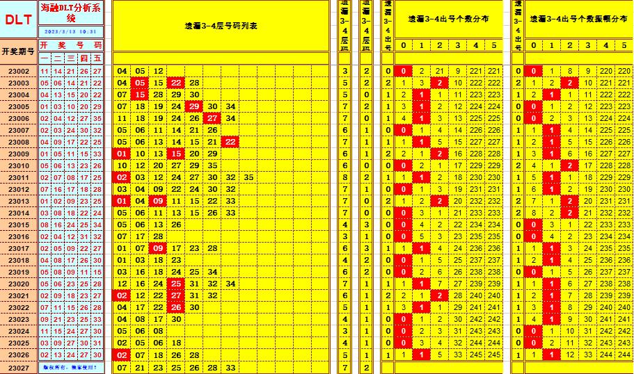 大乐透第23027期遗漏分析推荐(玩彩资深达人)