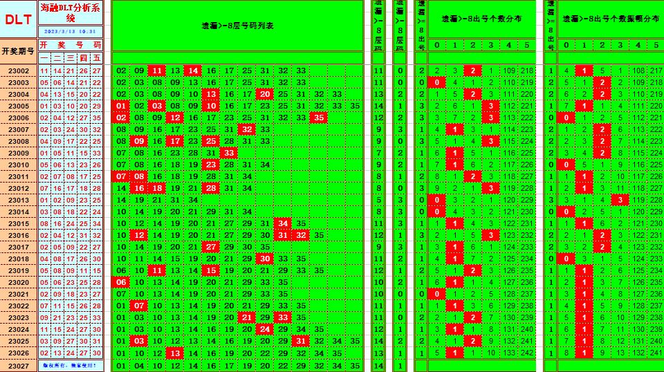 大乐透第23027期遗漏分析推荐(玩彩资深达人)