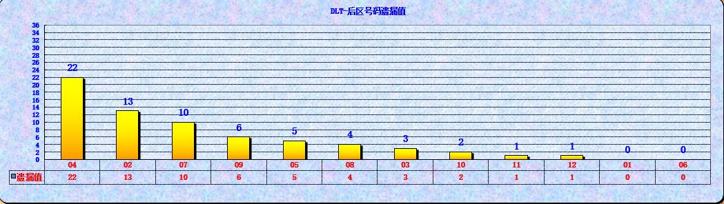 大乐透第23027期遗漏分析推荐(玩彩资深达人)