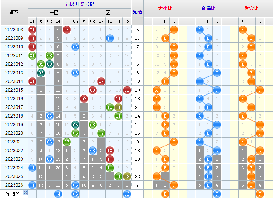 大乐透第23027期看图说话头尾+后区