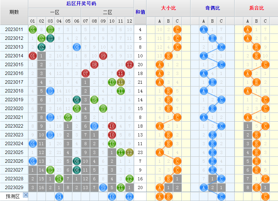 大乐透第23030期看图说话头尾+后区