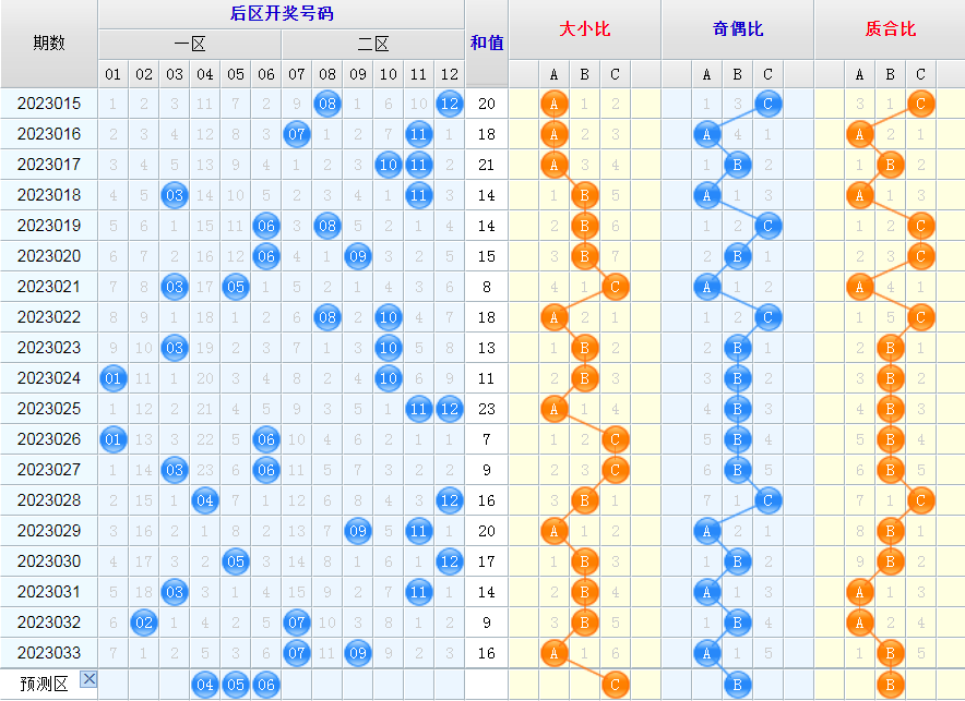 大乐透第23034期看图说话头尾+后区
