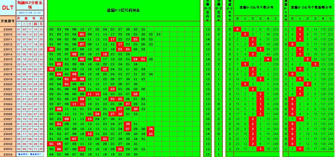 大乐透第23034期遗漏分析推荐(玩彩资深达人)
