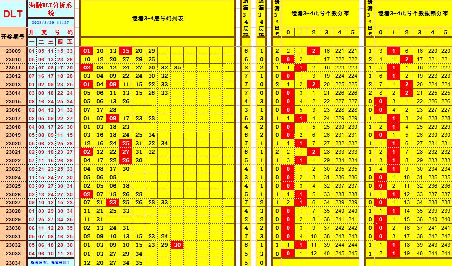 大乐透第23034期遗漏分析推荐(玩彩资深达人)