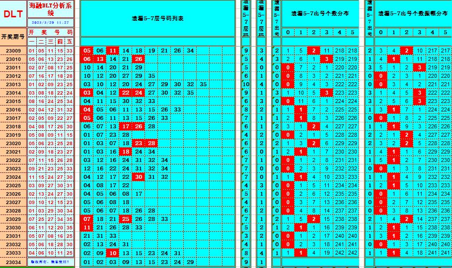 大乐透第23034期遗漏分析推荐(玩彩资深达人)