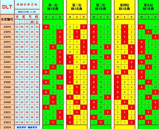 大乐透第23034期遗漏分析推荐(玩彩资深达人)