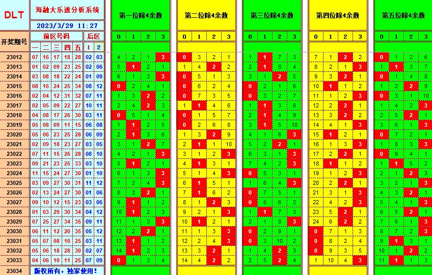大乐透第23034期遗漏分析推荐(玩彩资深达人)