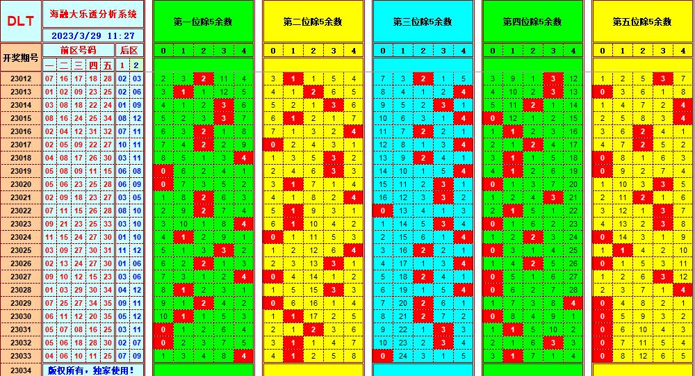 大乐透第23034期遗漏分析推荐(玩彩资深达人)