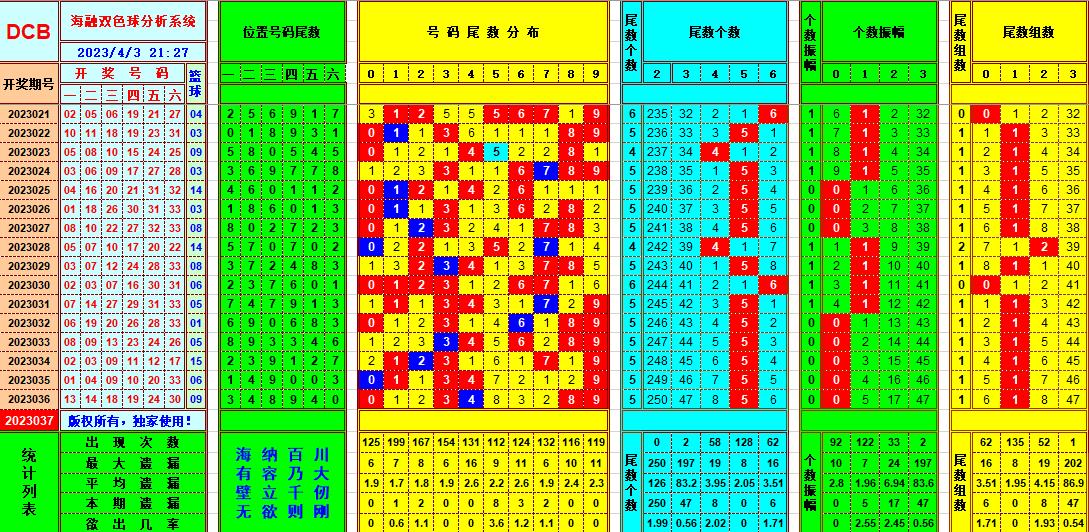 双色球第2023037期看图说号之双色遗漏分析(资深达人)