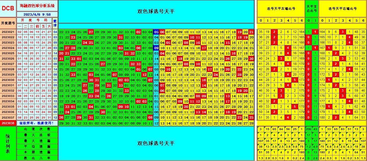 双色球第2023038期看图说号之双色遗漏分析(资深达人)