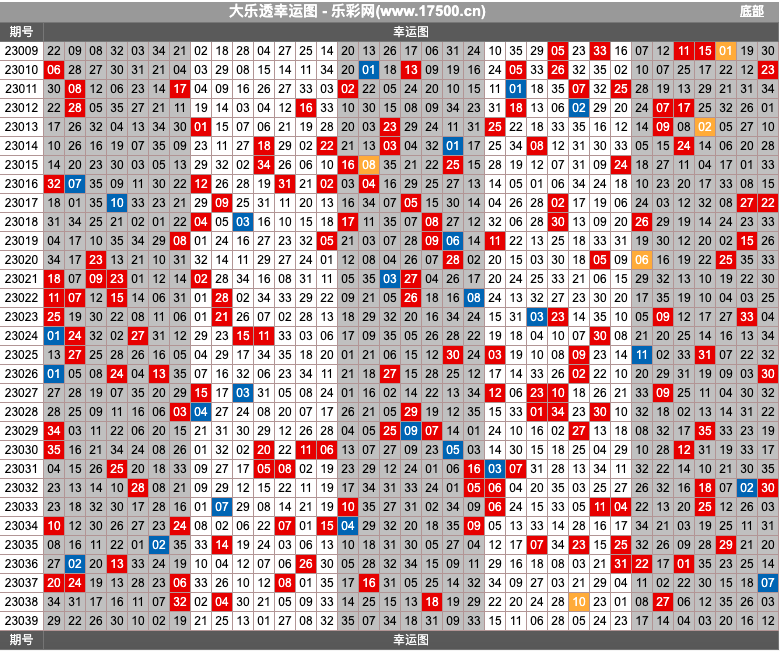 大乐透第23039期综合分析推荐