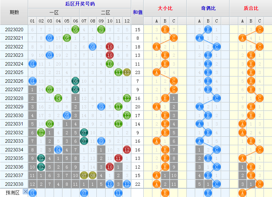 大乐透第23039期看图说话头尾+后区