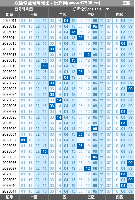 双色球第2023041期综合分析推荐