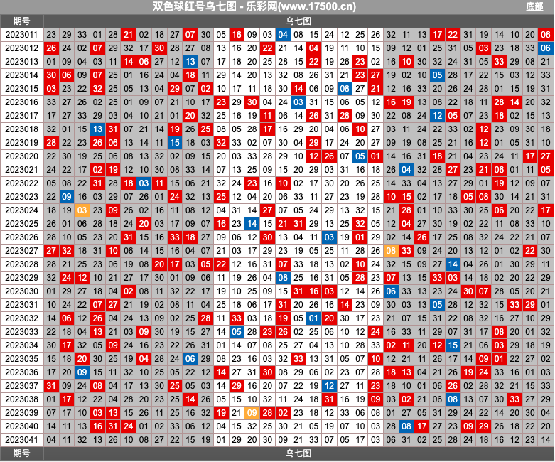 双色球第2023041期综合分析推荐