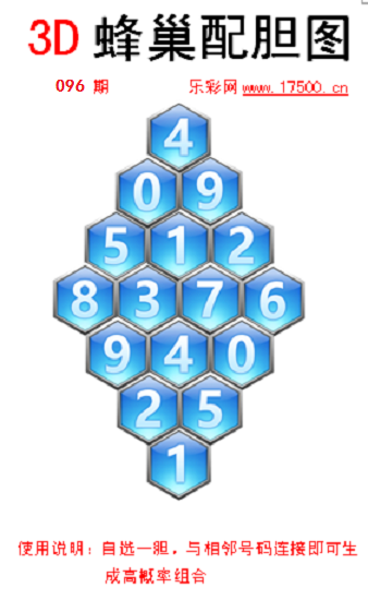 福彩3D第2023096期蜂巢配胆图