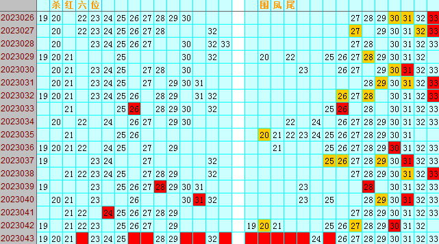 双色球第2023043期遗漏分析推荐（4两出品必属精品）