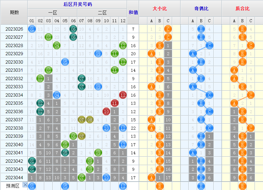 大乐透第23045期看图说话头尾+后区