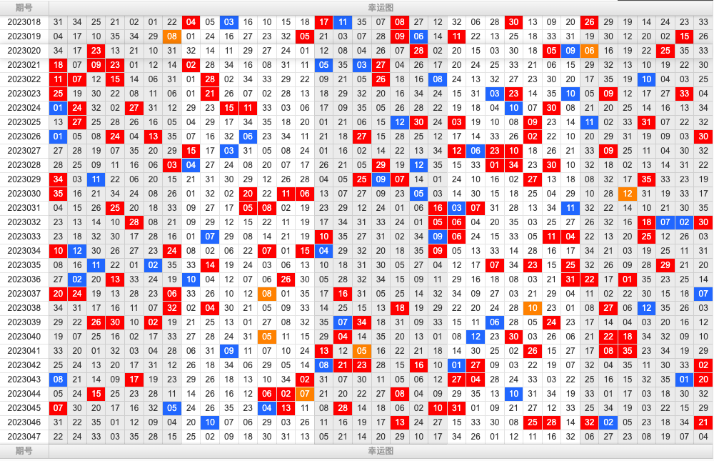 大乐透第23047期综合分析推荐
