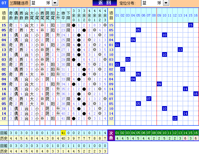 双色球第2023048期遗漏分析推荐（4两出品必属精品）