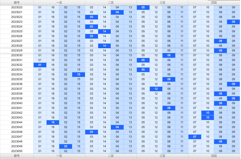 双色球第2023051期综合分析推荐