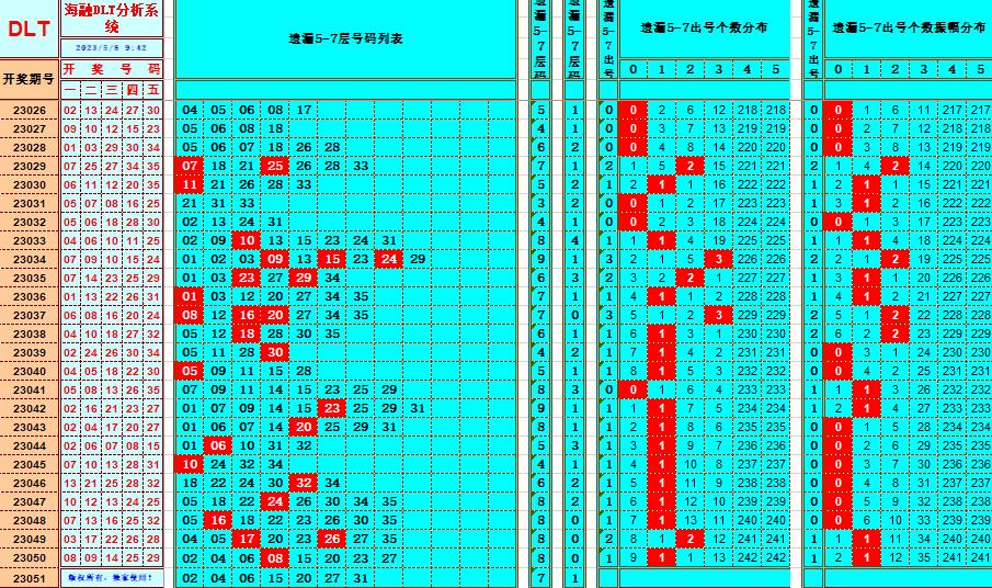 大乐透第23051期遗漏分析推荐(玩彩资深达人)