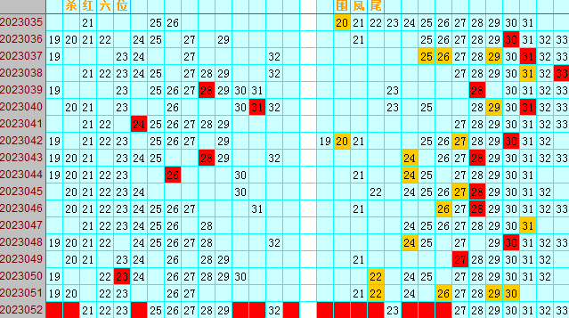 双色球第2023052期遗漏分析推荐（4两出品必属精品）