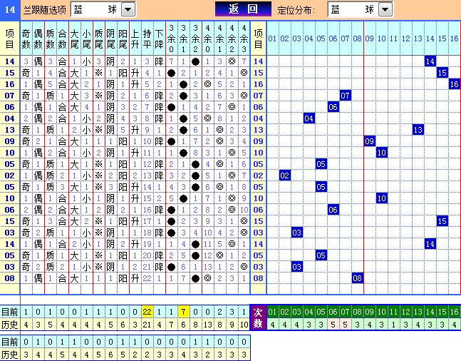 双色球第2023052期遗漏分析推荐（4两出品必属精品）