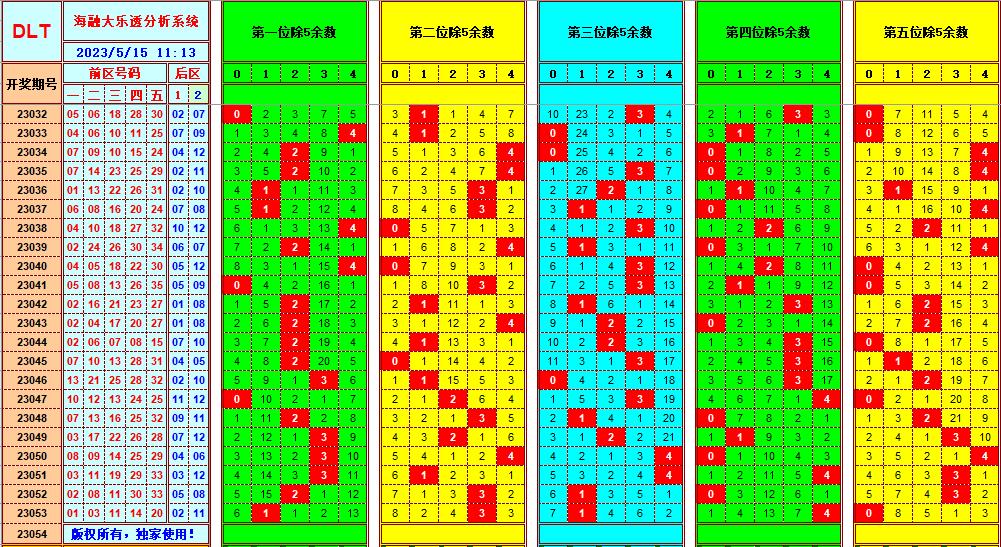 大乐透第23054期遗漏分析推荐(玩彩资深达人)