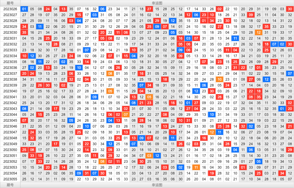 大乐透第23055期综合分析推荐