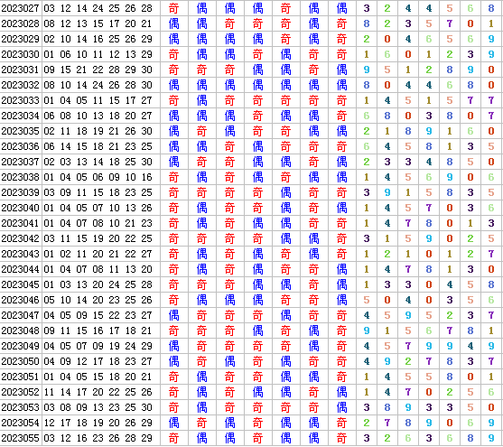 七乐彩第2023056期定位分析推荐（4两出品必属精品）