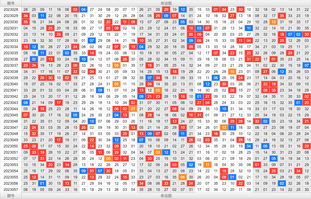 大乐透第23057期综合分析推荐