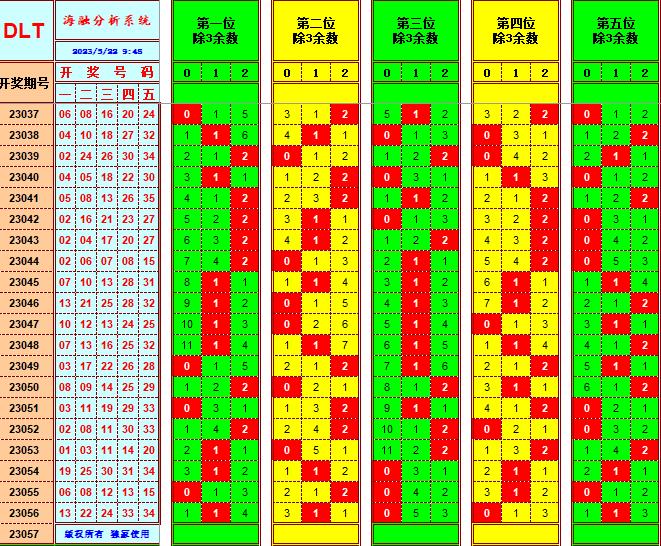 大乐透第23057期遗漏分析推荐(玩彩资深达人)