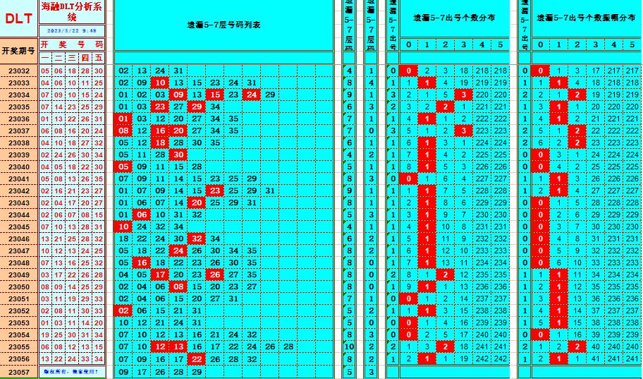 大乐透第23057期遗漏分析推荐(玩彩资深达人)