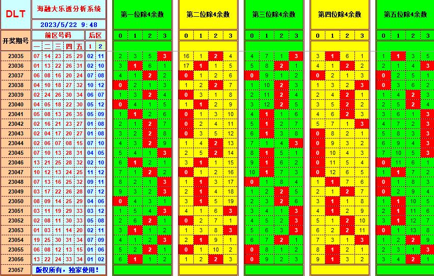 大乐透第23057期遗漏分析推荐(玩彩资深达人)