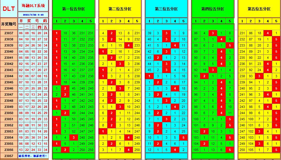 大乐透第23057期遗漏分析推荐(玩彩资深达人)