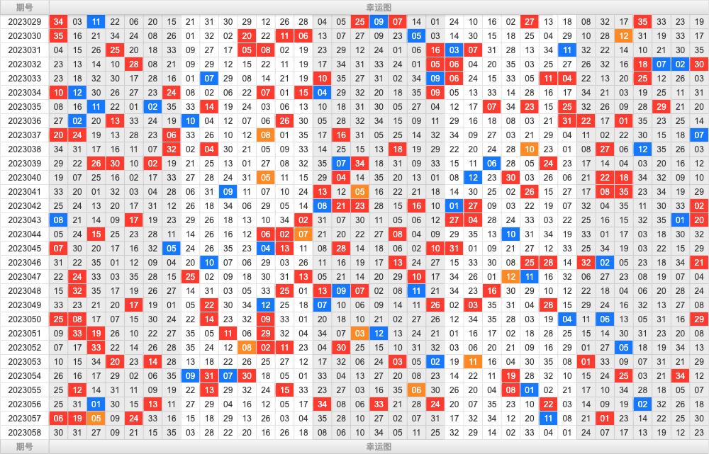 大乐透第23058期热号寻胆图参考号码预测推荐
