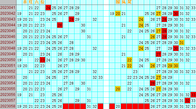 双色球第2023058期遗漏分析推荐（4两出品必属精品）