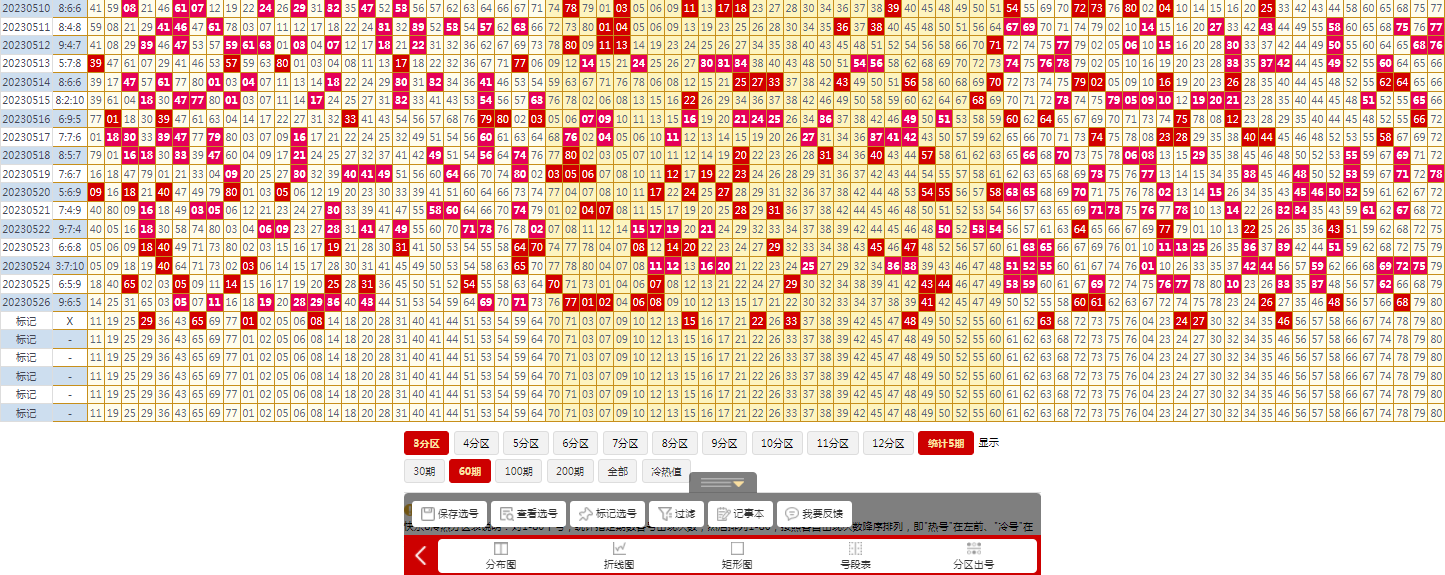 137期快乐8冷热分区图12码复式实战缩水