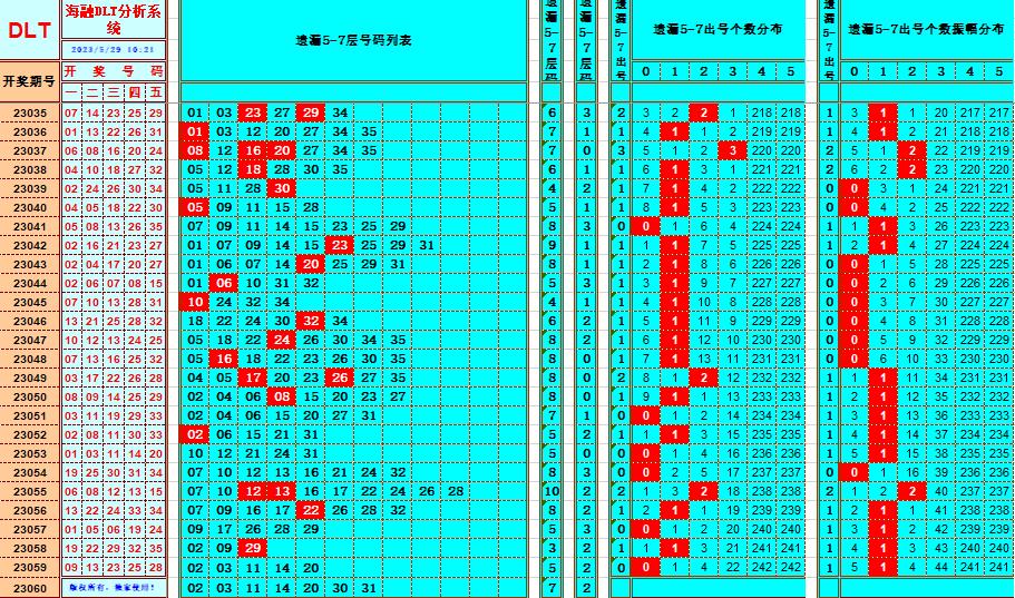 大乐透第23060期海融遗漏分析推荐(玩彩资深达人)