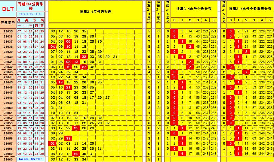 大乐透第23060期海融遗漏分析推荐(玩彩资深达人)