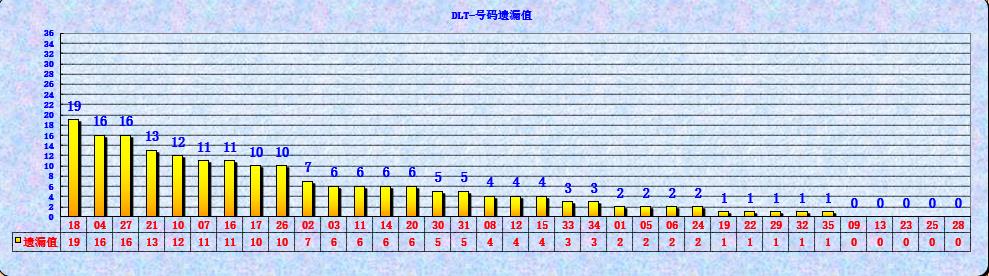 大乐透第23060期海融遗漏分析推荐(玩彩资深达人)