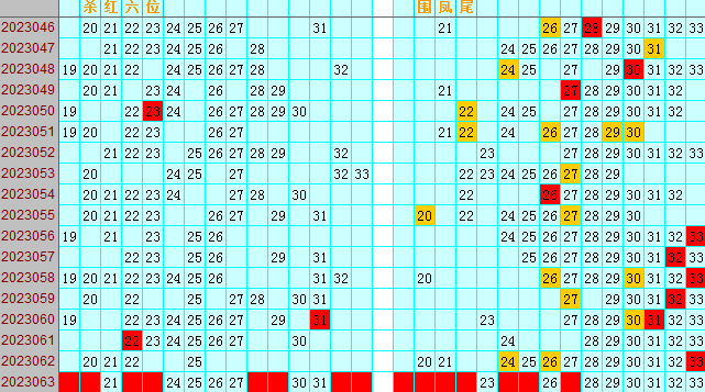 双色球第2023063期4两搏千金遗漏分析推荐（4两出品必属精品）