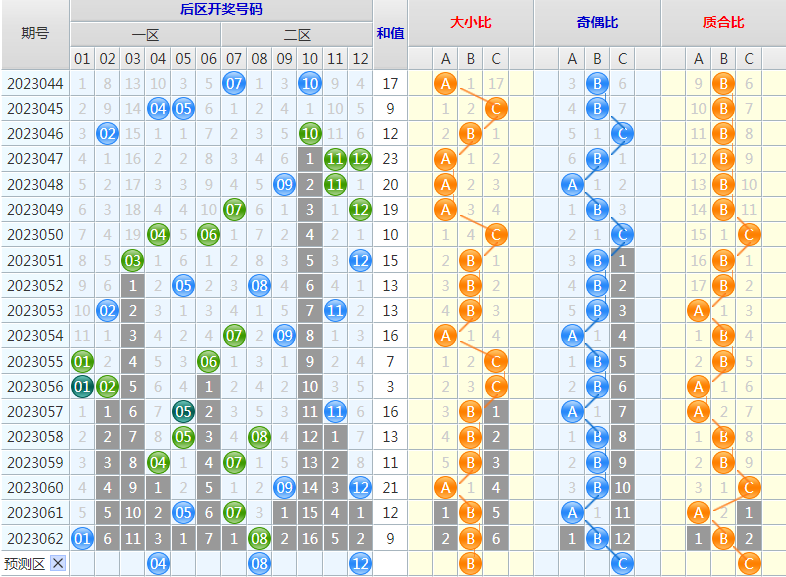 大乐透第23063期4两搏千金看图说话头尾+后区