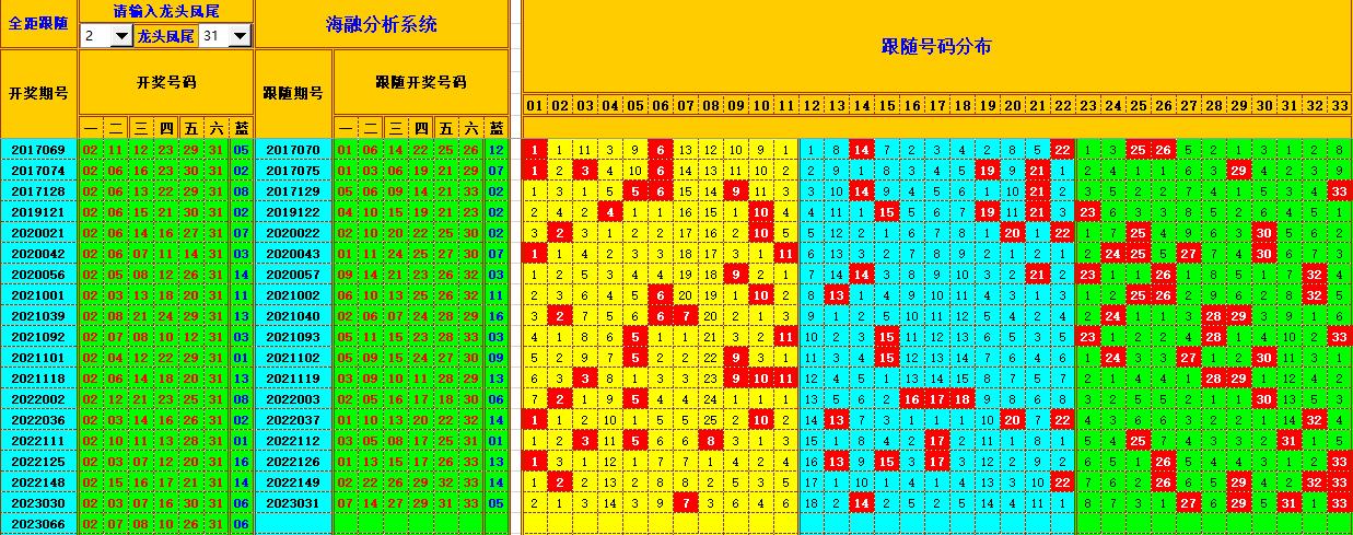 双色球第2023067期海融看图说号之双色遗漏分析(资深达人)